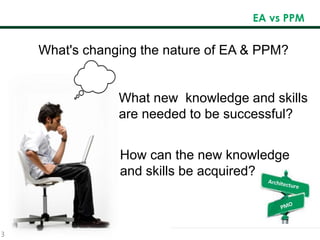3
EA vs PPM
What new knowledge and skills
are needed to be successful?
What's changing the nature of EA & PPM?
How can the new knowledge
and skills be acquired?
 