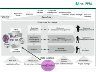 EA vs. PPM
xxxxxxxxxxxxxxxxxx
 xxxxxxxxxxxxxxxxxxxx
 xxxxxxxxxxxxxxxxxxxx
 