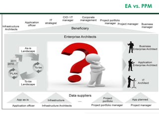 EA vs. PPM
xxxxxxxxxxxxxxxxxx
 xxxxxxxxxxxxxxxxxxxx
 xxxxxxxxxxxxxxxxxxxx
 