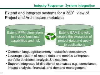 12
Industry Response- System Integration
Extend and integrate systems for a 360°view of
Project and Architecture metadata
Extend EAMS to fully
enable the execution of
project data and apply
to applications
Extend PPM dimensions
to include business
capabilities and risk
• Common language/taxonomy - establish consistency.
• Leverage system of record data and metrics to improve
portfolio decisions, analysis & execution.
• Support integrated bi-directional use cases e.g., compliance,
impact analysis, financial, and demand management
 