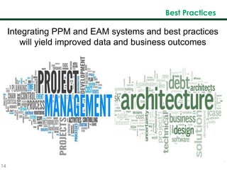 14
Best Practices
Integrating PPM and EAM systems and best practices
will yield improved data and business outcomes
 