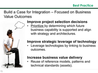 15
Best Practice
Improve project selection decisions
• Prioritize by determining which future
business capability is supported and align
with strategy and architectures.
Improve strategic leverage of technology
• Leverage technologies by linking to business
outcomes.
Increase business value delivery
• Reuse of reference models, patterns and
technical standards (assets).
Build a Case for Integration – Focused on Business
Value Outcomes
 
