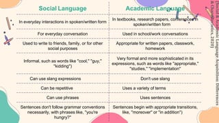 Reading Academic Texts | PPTX