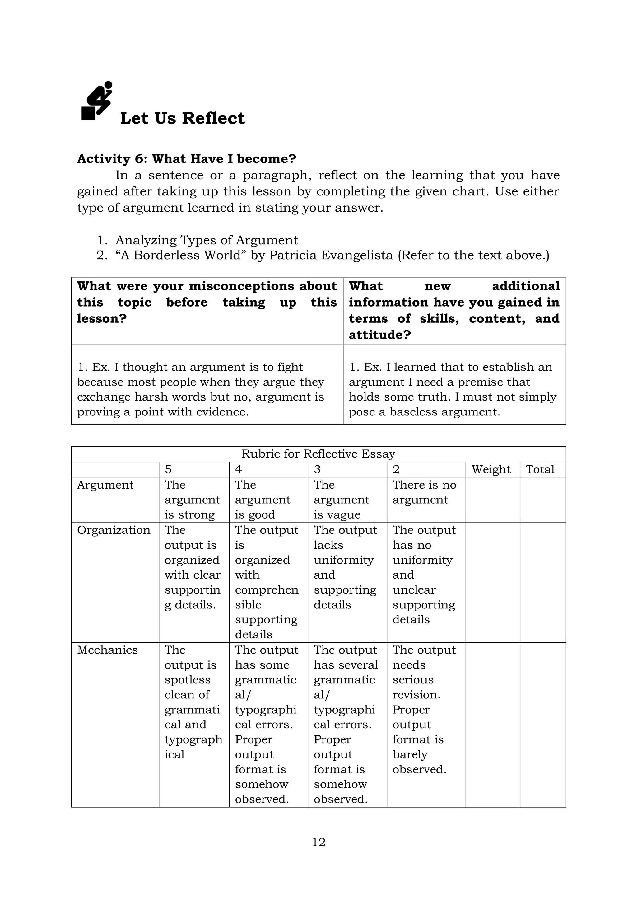 12
Let Us Reflect
Activity 6: What Have I become?
In a sentence or a paragraph, reflect on the learning that you have
gained after taking up this lesson by completing the given chart. Use either
type of argument learned in stating your answer.
1. Analyzing Types of Argument
2. “A Borderless World” by Patricia Evangelista (Refer to the text above.)
What were your misconceptions about
this topic before taking up this
lesson?
What new additional
information have you gained in
terms of skills, content, and
attitude?
1. Ex. I thought an argument is to fight
because most people when they argue they
exchange harsh words but no, argument is
proving a point with evidence.
1. Ex. I learned that to establish an
argument I need a premise that
holds some truth. I must not simply
pose a baseless argument.
Rubric for Reflective Essay
5 4 3 2 Weight Total
Argument The
argument
is strong
The
argument
is good
The
argument
is vague
There is no
argument
Organization The
output is
organized
with clear
supportin
g details.
The output
is
organized
with
comprehen
sible
supporting
details
The output
lacks
uniformity
and
supporting
details
The output
has no
uniformity
and
unclear
supporting
details
Mechanics The
output is
spotless
clean of
grammati
cal and
typograph
ical
The output
has some
grammatic
al/
typographi
cal errors.
Proper
output
format is
somehow
observed.
The output
has several
grammatic
al/
typographi
cal errors.
Proper
output
format is
somehow
observed.
The output
needs
serious
revision.
Proper
output
format is
barely
observed.
 