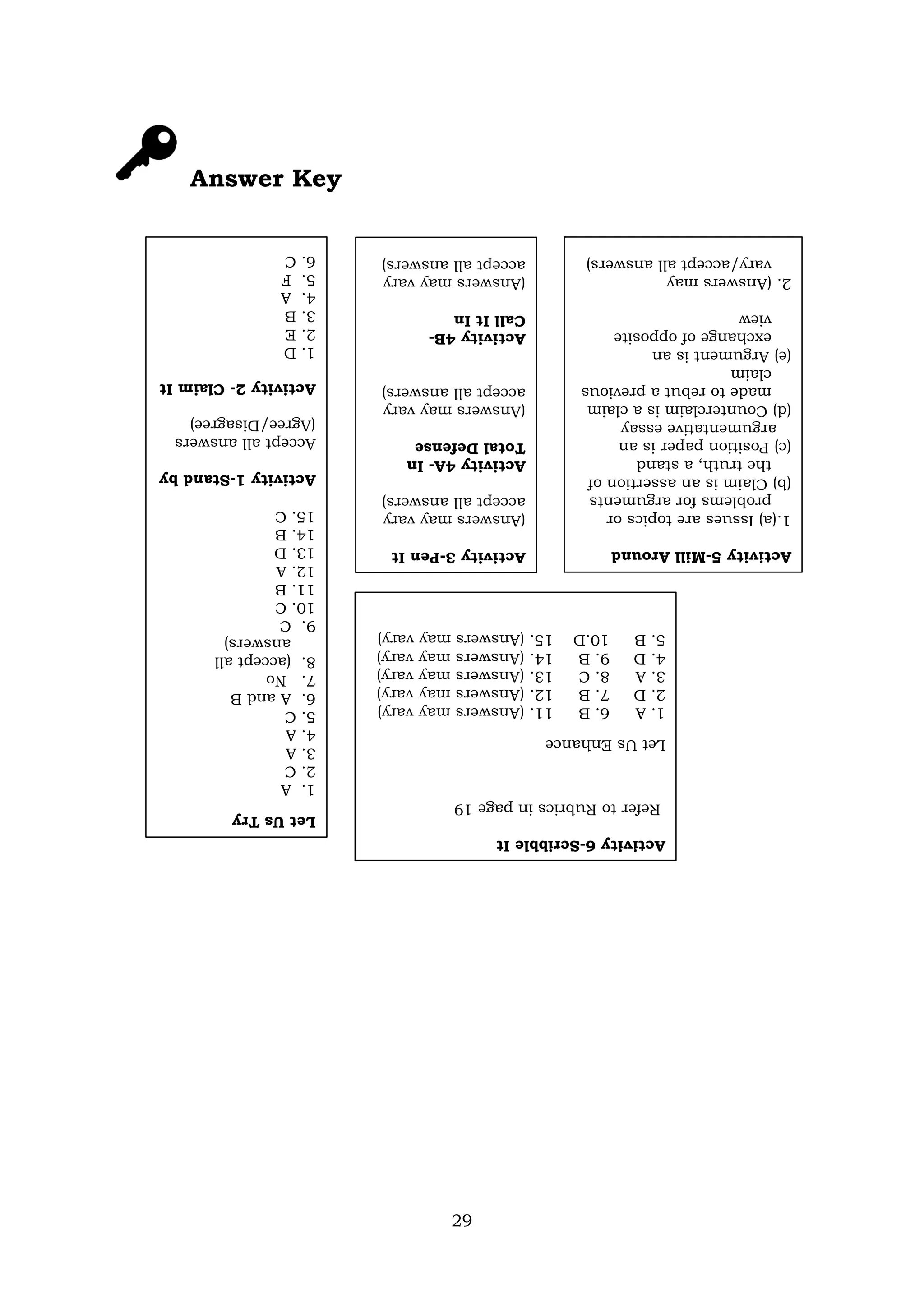 29
Answer Key
Let
Us
Try
1.
A
2.
C
3.
A
4.
A
5.
C
6.
A
and
B
7.
No
8.
(accept
all
answers)
9.
C
10.
C
11.
B
12.
A
13.
D
14.
B
15.
C
Activity
1-Stand
by
Accept
all
answers
(Agree/Disagree)
Activity
2-
Claim
It
1.
D
2.
E
3.
B
4.
A
5.
F
6.
C
Activity
6-Scribble
It
Refer
to
Rubrics
in
page
19
Let
Us
Enhance
1.
A
6.
B
11.
(Answers
may
vary)
2.
D
7.
B
12.
(Answers
may
vary)
3.
A
8.
C
13.
(Answers
may
vary)
4.
D
9.
B
14.
(Answers
may
vary)
5.
B
10.D
15.
(Answers
may
vary)
Activity
3-Pen
It
(Answers
may
vary
accept
all
answers)
Activity
4A-
In
Total
Defense
(Answers
may
vary
accept
all
answers)
Activity
4B-
Call
It
In
(Answers
may
vary
accept
all
answers)
Activity
5-Mill
Around
1.(a)
Issues
are
topics
or
problems
for
arguments
(b)
Claim
is
an
assertion
of
the
truth,
a
stand
(c)
Position
paper
is
an
argumentative
essay
(d)
Counterclaim
is
a
claim
made
to
rebut
a
previous
claim
(e)
Argument
is
an
exchange
of
opposite
view
2.
(Answers
may
vary/accept
all
answers)
 