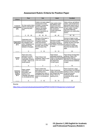 10
CO_Quarter 2_SHS English for Academic
and Professional Purposes_Module 6
Assessment Rubric /Criteria for Position Paper
Source:
https://eng.ucmerced.edu/people/awesterling/SPR2014.ESS141/Assignment s/rubric2.pdf
 