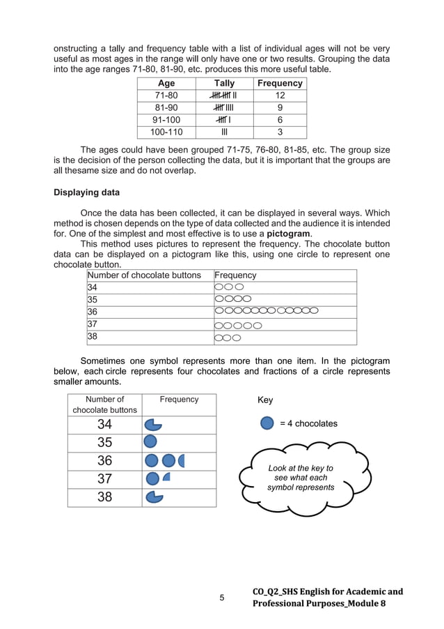 EAPP Q 2 – Module 8 Writing the Report Survey Field ...