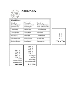 EAPP Quarter 1 – Module 7 Writing Concept Paper.pdf