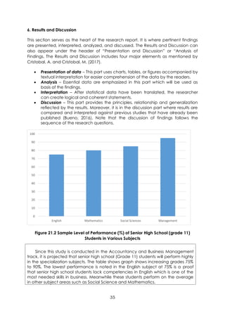 35
6. Results and Discussion
This section serves as the heart of the research report. It is where pertinent findings
are presented, interpreted, analyzed, and discussed. The Results and Discussion can
also appear under the header of “Presentation and Discussion” or “Analysis of
Findings. The Results and Discussion includes four major elements as mentioned by
Cristobal, A. and Cristobal, M. (2017).
• Presentation of data – This part uses charts, tables, or figures accompanied by
textual interpretation for easier comprehension of the data by the readers.
• Analysis – Essential data are emphasized in this part which will be used as
basis of the findings.
• Interpretation – After statistical data have been translated, the researcher
can create logical and coherent statements.
• Discussion – This part provides the principles, relationship and generalization
reflected by the results. Moreover, it is in the discussion part where results are
compared and interpreted against previous studies that have already been
published (Bueno, 2016). Note that the discussion of findings follows the
sequence of the research questions.
Figure 21.2 Sample Level of Performance (%) of Senior High School (grade 11)
Students in Various Subjects
Since this study is conducted in the Accountancy and Business Management
track, it is projected that senior high school (Grade 11) students will perform highly
in the specialization subjects. The table shows graph shows increasing grades 75%
to 90%. The lowest performance is noted in the English subject at 75% is a proof
that senior high school students lack competencies in English which is one of the
most needed skills in business. Meanwhile these students perform on the average
in other subject areas such as Social Science and Mathematics.
0
10
20
30
40
50
60
70
80
90
100
English Mathematics Social Sciences Management
 
