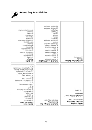 57
Answer key to Activities
Let
Us
Try
Activity
1
1.
surveys
2.
observation
3.
interview
Secondary
Sources
1.
textbooks
2.
encyclopedias
3.
journals
4.
commentary
5.
reports
6.
biographies
7.
theses
/
dissertations
Activity
1B
1.
journals
2.
interview
3.
surveys
4.
reports
5.
theses
/
dissertations
Activity
3.
Identifying
Error
1.
double-barreled
2.
bias
3.
double
negative
4.
jargon
5.
double-barreled
6.
double-barreled
7.
bias
8.
double
negative
9.
double-barreled
10.
double-barreled
11.
bias
12.
double
negative
13.
jargon
14.
bias
15.
bias
16.
bias
17.
jargon
18.
jargon
19.
double
negative
20.
double
negative
Continuation:
Graphs
and
Tables
1.
bar
graph
2.
pie
chart
3.
line
graph
4.
tables
Bar
Graph
1.
bar
graph
2.
December,
October
3.
36.75
4.
30
Data
Commentary
1.
3
2.
Introductory
sentences
3.
Answers
vary
4.
3
5.
Answers
vary
6.
highlight
the
results,
compare
and
evaluate
different
data
sets,
discuss
the
implications
of
the
data.
7.
A
Activity
4.
Writing
a
Data
Commentary
Answers
may
vary.
Let
Us
Practice
Activity
5
Dissect
this.
Answers
may
vary.
Activity
6:
Writing
Survey
Questions
See
rubric
Activity
2.
Your
Opinion
Counts!
Answers
vary
 