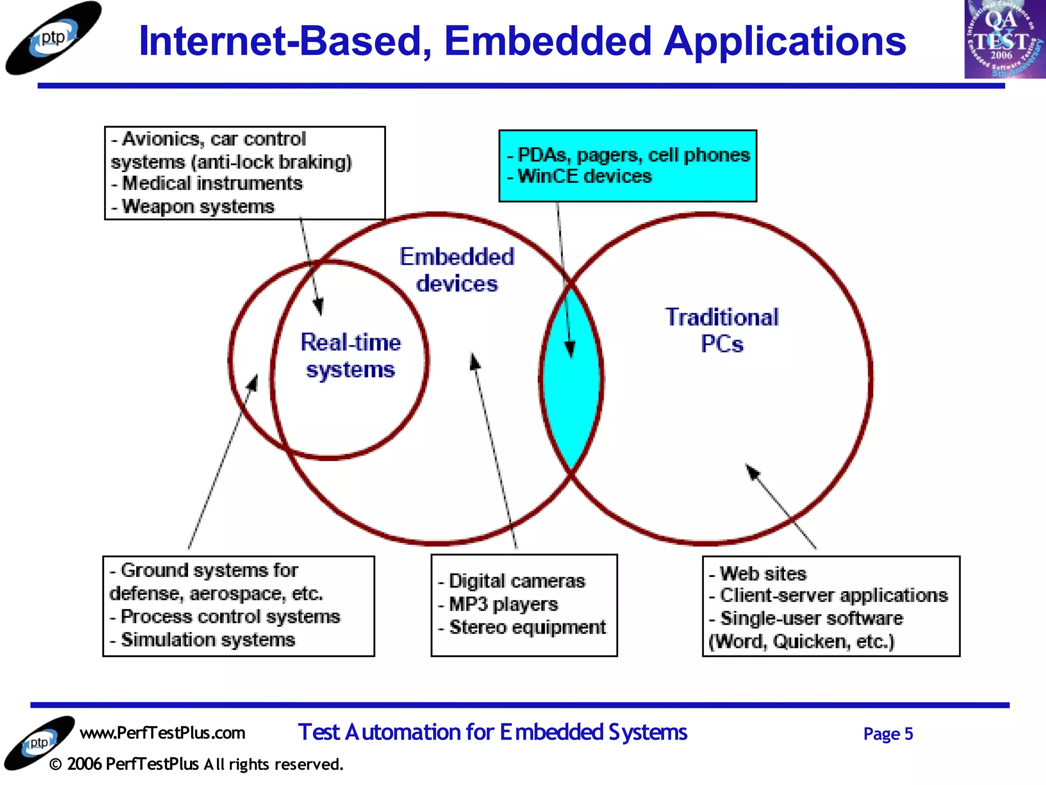 Internet-Based, Embedded Applications




    www.PerfTestPlus.com          Test Automation for Embedded Systems   Page 5
© 2006 PerfTestPlus A ll rights reserved.
 