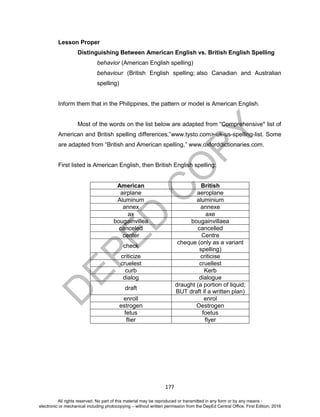 D
EPED
C
O
PY
177
Lesson Proper
Distinguishing Between American English vs. British English Spelling
behavior (American English spelling)
behaviour (British English spelling; also Canadian and Australian
spelling)
Inform them that in the Philippines, the pattern or model is American English.
Most of the words on the list below are adapted from “Comprehensive* list of
American and British spelling differences,”www.tysto.com>-uk-us-spelling-list. Some
are adapted from “British and American spelling,” www.oxforddictionaries.com.
First listed is American English, then British English spelling:
American British
airplane aeroplane
Aluminum aluminium
annex annexe
ax axe
bougainvillea bougainvillaea
canceled cancelled
center Centre
check
cheque (only as a variant
spelling)
criticize criticise
cruelest cruellest
curb Kerb
dialog dialogue
draft
draught (a portion of liquid;
BUT draft if a written plan)
enroll enrol
estrogen Oestrogen
fetus foetus
flier flyer
All rights reserved. No part of this material may be reproduced or transmitted in any form or by any means -
electronic or mechanical including photocopying – without written permission from the DepEd Central Office. First Edition, 2016
 