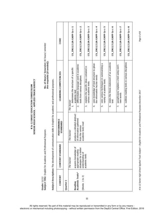 D
EPED
C
O
PY
iii
All rights reserved. No part of this material may be reproduced or transmitted in any form or by any means -
electronic or mechanical including photocopying – without written permission from the DepEd Central Office. First Edition, 2016
 