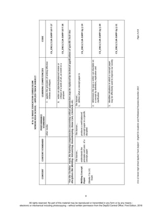 D
EPED
C
O
PY
v
All rights reserved. No part of this material may be reproduced or transmitted in any form or by any means -
electronic or mechanical including photocopying – without written permission from the DepEd Central Office. First Edition, 2016
 
