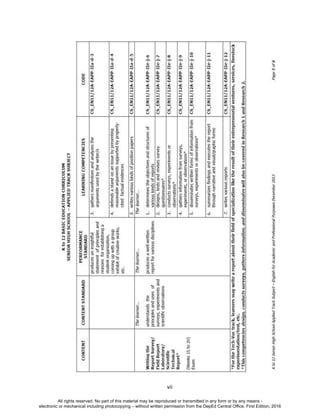 D
EPED
C
O
PY
vii
All rights reserved. No part of this material may be reproduced or transmitted in any form or by any means -
electronic or mechanical including photocopying – without written permission from the DepEd Central Office. First Edition, 2016
 