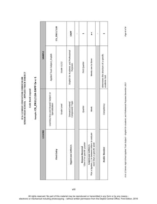 D
EPED
C
O
PY
viii
All rights reserved. No part of this material may be reproduced or transmitted in any form or by any means -
electronic or mechanical including photocopying – without written permission from the DepEd Central Office. First Edition, 2016
 