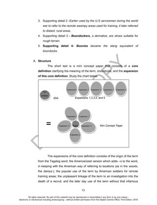 D
EPED
C
O
PY
73
3. Supporting detail 2 -Earlier used by the U.S servicemen during the world
war to refer to the remote swampy areas used for training, it later referred
to distant, rural areas.
4. Supporting detail 3 - Boondockers, a derivative, are shoes suitable for
rough terrain.
5. Supporting detail 4- Boonies became the slang equivalent of
boondocks.
A. Structure
The short text is a mini concept paper that consists of a core
definition clarifying the meaning of the term, boondocks, and the expansion
of this core definition. Study the chart below.
The expansions of the core definition consists of the origin of the term
from the Tagalog word; the Americanized version which adds –s to the word,
in keeping with the American way of referring to locations (as in the woods,
the damps.); the popular use of the term by American soldiers for remote
training areas; the unpleasant linkage of the term to an investigation into the
death of a recruit; and the later day use of the term without that infamous
All rights reserved. No part of this material may be reproduced or transmitted in any form or by any means -
electronic or mechanical including photocopying – without written permission from the DepEd Central Office. First Edition, 2016
 