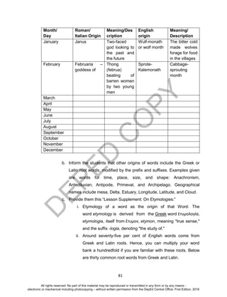 D
EPED
C
O
PY
81
Month/
Day
Roman/
Italian Origin
Meaning/Des
cription
English
origin
Meaning/
Description
January Janus Two-faced
god looking to
the past and
the future
Wulf-monath
or wolf month
The bitter cold
made wolves
forage for food
in the villages
February Februaria –
goddess of
Thong
(februa)
beating of
barren women
by two young
men
Sprote-
Kalemonath
Cabbage-
sprouting
month
March
April
May
June
July
August
September
October
November
December
b. Inform the students that other origins of words include the Greek or
Latin root words, modified by the prefix and suffixes. Examples given
are words for time, place, size, and shape: Anachronism,
Antediluvian, Antipode, Primeval, and Archipelago. Geographical
names include mesa, Delta, Estuary, Longitude, Latitude, and Cloud.
c. Provide them this “Lesson Supplement: On Etymologies:”
i. Etymology of a word as the origin of that Word: The
word etymology is derived from the Greek word ἐτυμολογία,
etymologia, itself from ἔτυμον, etymon, meaning "true sense,"
and the suffix -logia, denoting "the study of."
ii. Around seventy-five per cent of English words come from
Greek and Latin roots. Hence, you can multiply your word
bank a hundredfold if you are familiar with these roots. Below
are thirty common root words from Greek and Latin.
All rights reserved. No part of this material may be reproduced or transmitted in any form or by any means -
electronic or mechanical including photocopying – without written permission from the DepEd Central Office. First Edition, 2016
 
