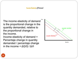Income Demand Economics Analysis | PPTX