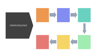 EAPP WEEK 2.pptx | Science