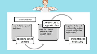 Fact Based Approach Forming Opinions Based on Facts-EAPP Week 4 Q1 .pptx
