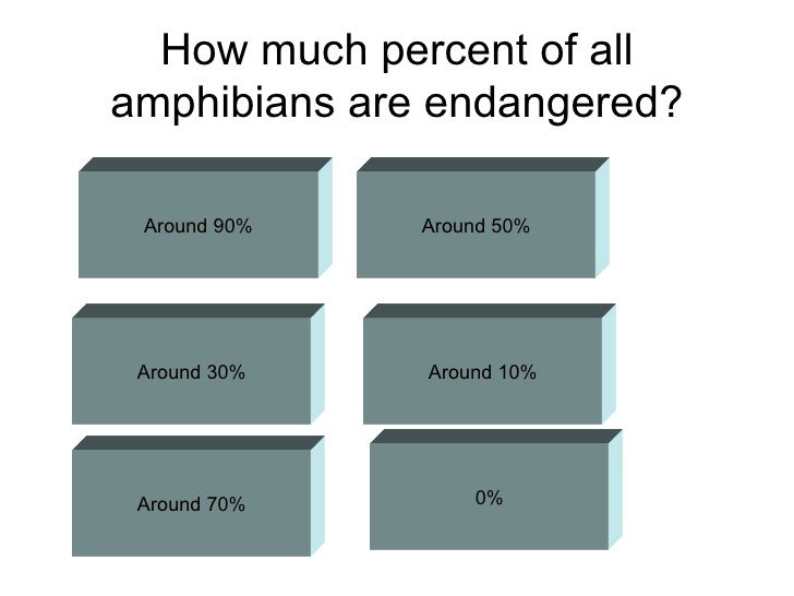 Endangered Animals quiz