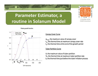 Parameter Estimator, a
routine in Solanum Model
 