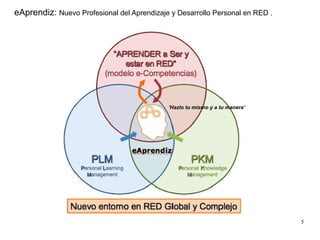 eAprendiz:  Nuevo Profesional del Aprendizaje y Desarrollo Personal en RED   . 'Hazlo tu mismo y a tu manera' 
