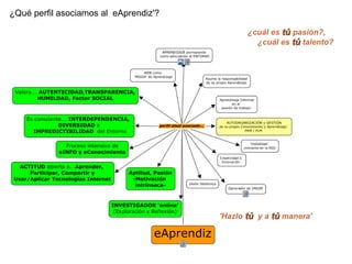 ¿Qué perfil asociamos al  eAprendiz'? ¿cuál es  tú   pasión?,  ¿cuál es  tú  talento? 'Hazlo  tú   y a  tú  manera' 