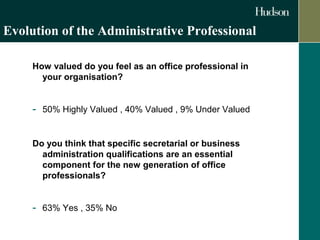 The 21st Century Administrative Professional Slide 5