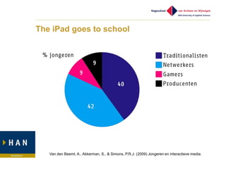 The iPad goes to school




   Van den Beemt, A., Akkerman, S., & Simons, P.R.J. (2009) Jongeren en interactieve media.
 