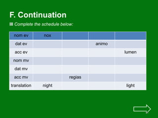 F. Continuation
III Complete the schedule below:

  nom ev         nox
  dat ev                               animo
  acc ev                                       lumen
 nom mv
  dat mv
  acc mv                      regias
translation     night                          light




                                                       45
 