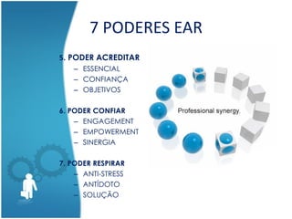 7 PODERES EAR
5. PODER ACREDITAR
– ESSENCIAL
– CONFIANÇA
– OBJETIVOS
6. PODER CONFIAR
– ENGAGEMENT
– EMPOWERMENT
– SINERGIA
7. PODER RESPIRAR
– ANTI-STRESS
– ANTÍDOTO
– SOLUÇÃO
 