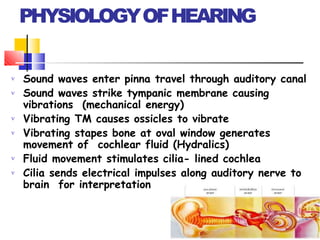 PHYSIOLOGYOFHEARING






Sound waves enter pinna travel through auditory canal
Sound waves strike tympanic membrane causing
vibrations (mechanical energy)
Vibrating TM causes ossicles to vibrate
Vibrating stapes bone at oval window generates
movement of cochlear fluid (Hydralics)
Fluid movement stimulates cilia- lined cochlea
Cilia sends electrical impulses along auditory nerve to
brain for interpretation
 