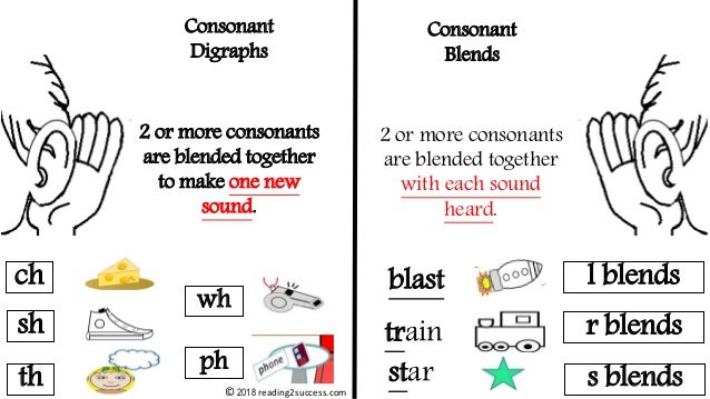 Consonant Cluster Linking Chart
