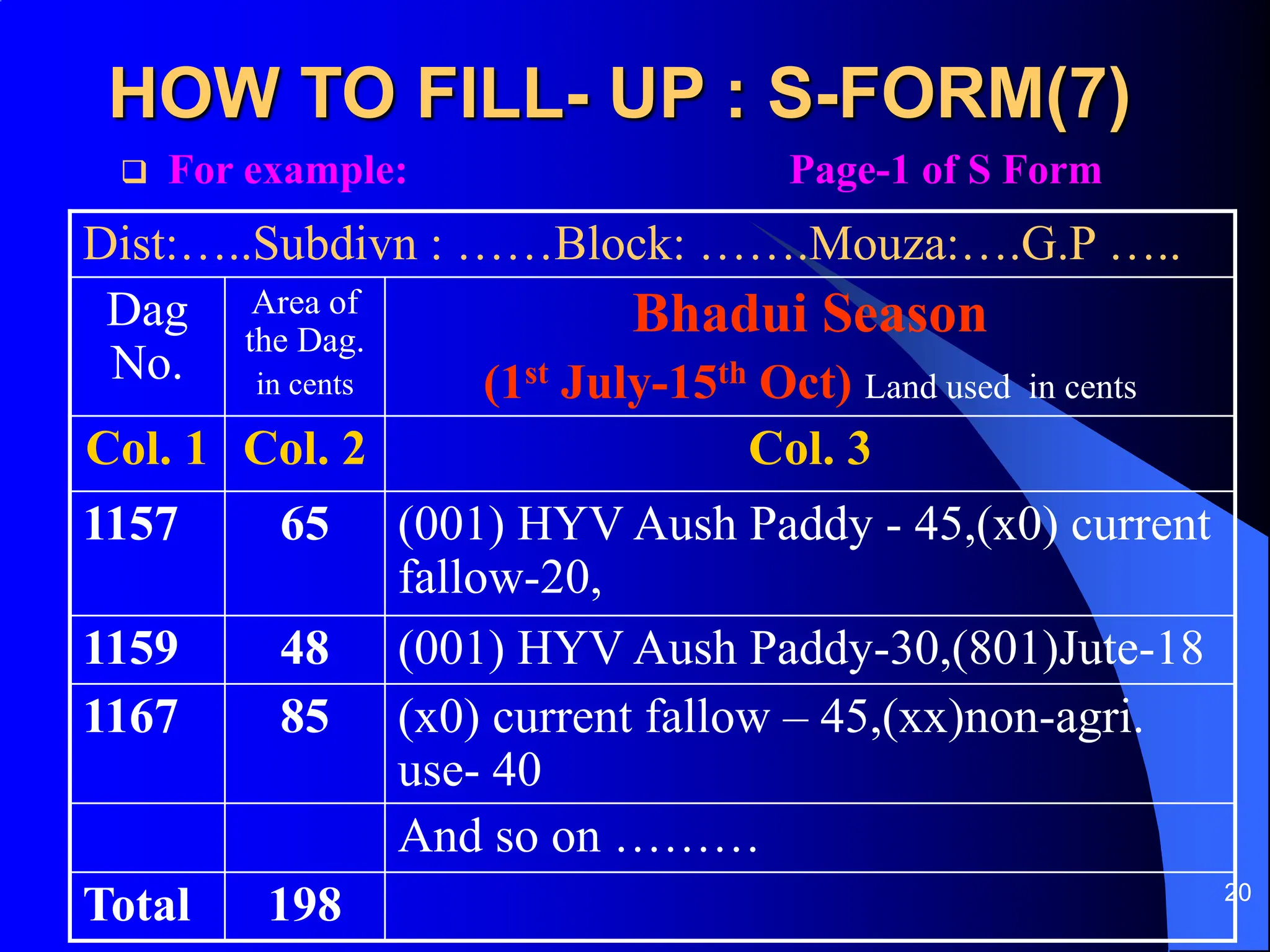 20
HOW TO FILL- UP : S-FORM(7)
 For example: Page-1 of S Form
Dist:…..Subdivn : ……Block: …….Mouza:….G.P …..
Dag
No.
Area of
the Dag.
in cents
Bhadui Season
(1st July-15th Oct) Land used in cents
Col. 1 Col. 2 Col. 3
1157 65 (001) HYV Aush Paddy - 45,(x0) current
fallow-20,
1159 48 (001) HYV Aush Paddy-30,(801)Jute-18
1167 85 (x0) current fallow – 45,(xx)non-agri.
use- 40
And so on ………
Total 198
 
