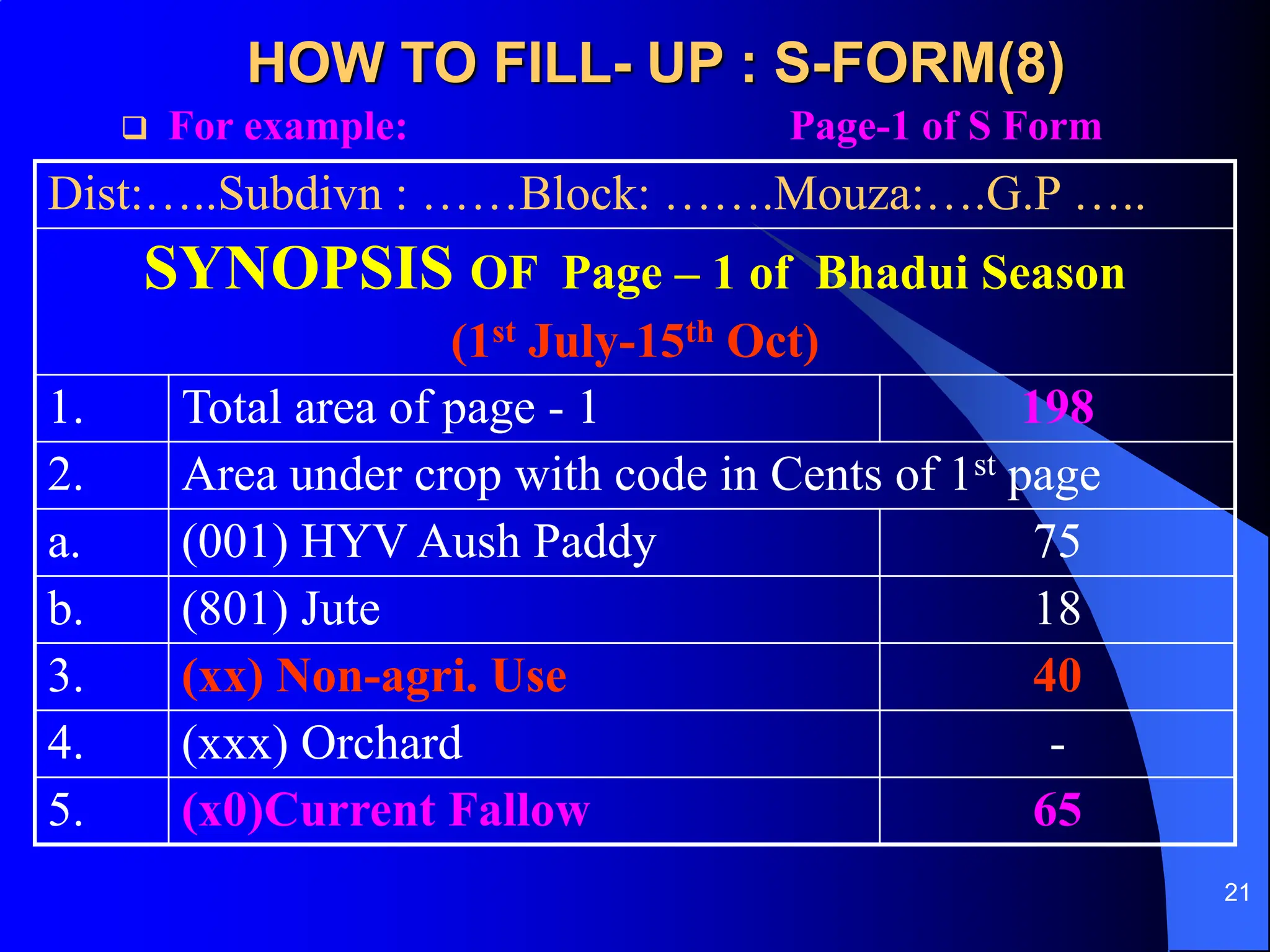 21
HOW TO FILL- UP : S-FORM(8)
 For example: Page-1 of S Form
Dist:…..Subdivn : ……Block: …….Mouza:….G.P …..
SYNOPSIS OF Page – 1 of Bhadui Season
(1st July-15th Oct)
1. Total area of page - 1 198
2. Area under crop with code in Cents of 1st page
a. (001) HYV Aush Paddy 75
b. (801) Jute 18
3. (xx) Non-agri. Use 40
4. (xxx) Orchard -
5. (x0)Current Fallow 65
 