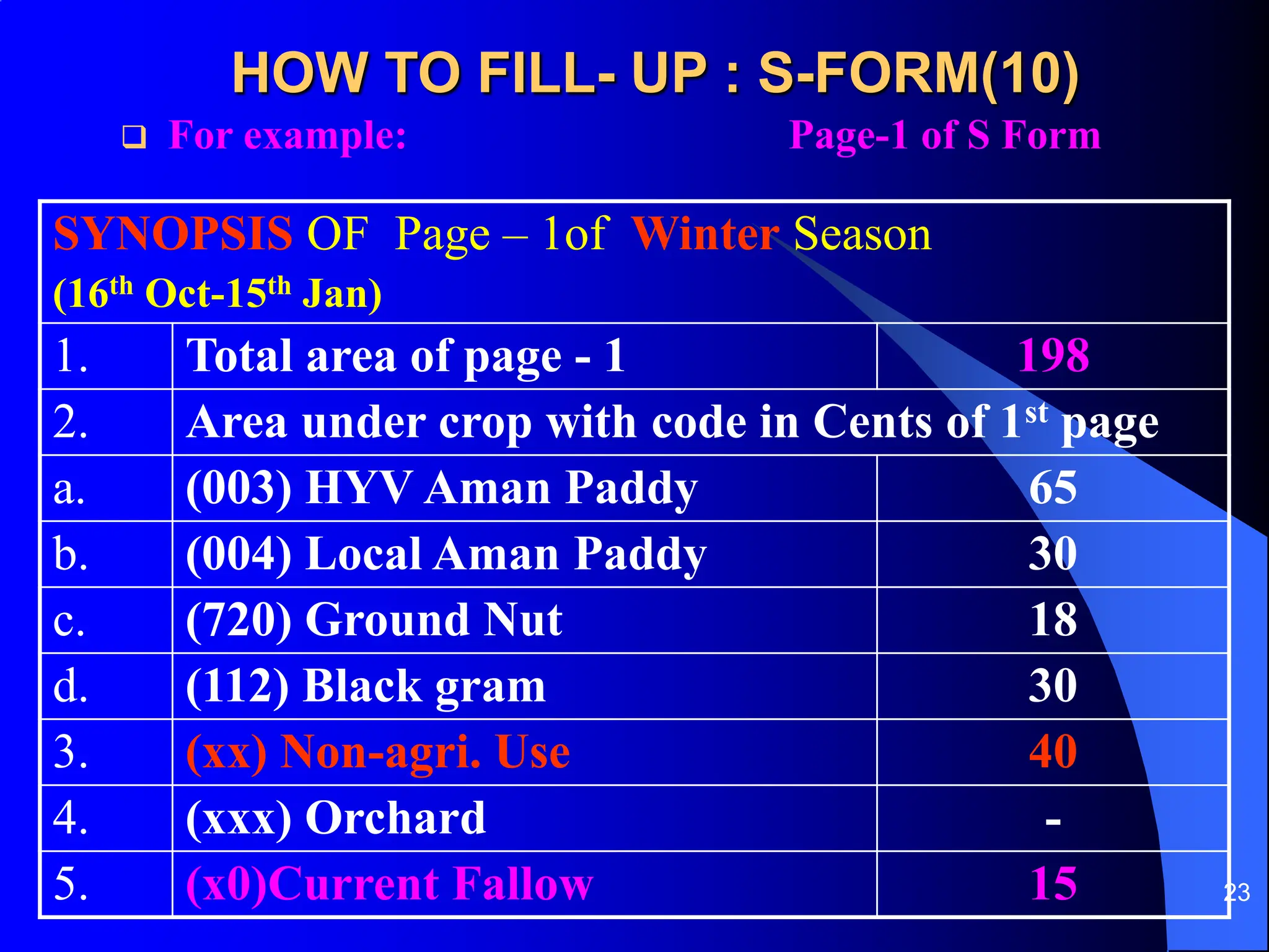 23
HOW TO FILL- UP : S-FORM(10)
 For example: Page-1 of S Form
SYNOPSIS OF Page – 1of Winter Season
(16th Oct-15th Jan)
1. Total area of page - 1 198
2. Area under crop with code in Cents of 1st page
a. (003) HYV Aman Paddy 65
b. (004) Local Aman Paddy 30
c. (720) Ground Nut 18
d. (112) Black gram 30
3. (xx) Non-agri. Use 40
4. (xxx) Orchard -
5. (x0)Current Fallow 15
 
