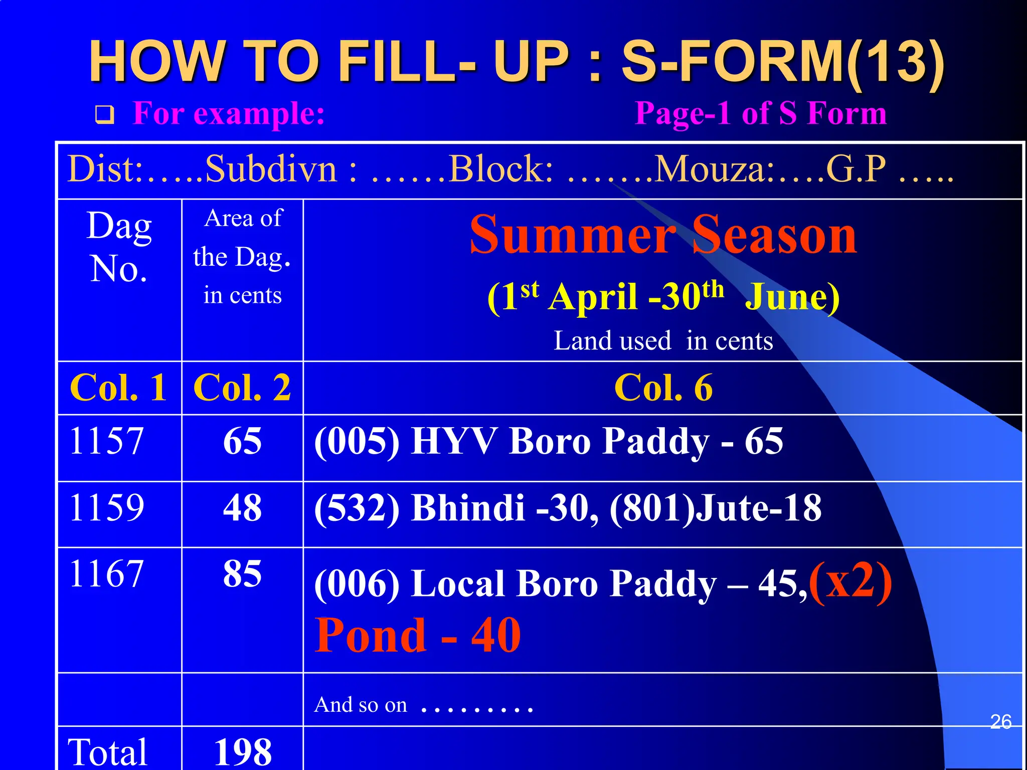 26
HOW TO FILL- UP : S-FORM(13)
 For example: Page-1 of S Form
Dist:…..Subdivn : ……Block: …….Mouza:….G.P …..
Dag
No.
Area of
the Dag.
in cents
Summer Season
(1st April -30th June)
Land used in cents
Col. 1 Col. 2 Col. 6
1157 65 (005) HYV Boro Paddy - 65
1159 48 (532) Bhindi -30, (801)Jute-18
1167 85 (006) Local Boro Paddy – 45,(x2)
Pond - 40
And so on ………
Total 198
 