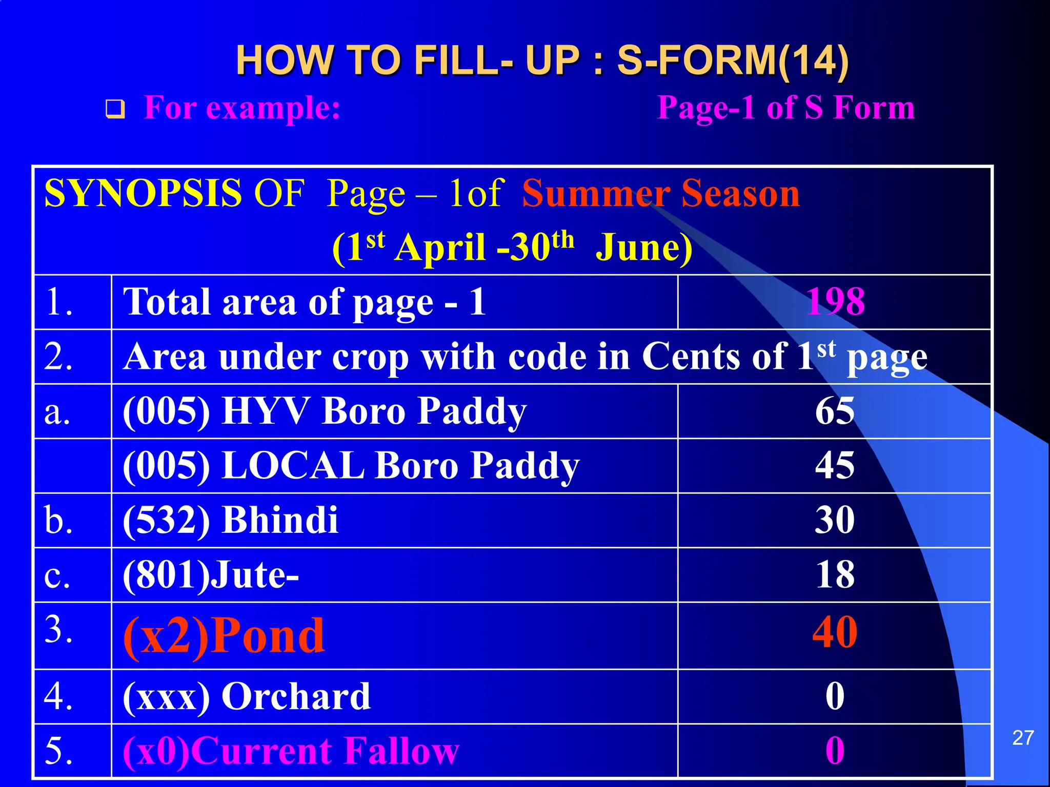 27
HOW TO FILL- UP : S-FORM(14)
 For example: Page-1 of S Form
SYNOPSIS OF Page – 1of Summer Season
(1st April -30th June)
1. Total area of page - 1 198
2. Area under crop with code in Cents of 1st page
a. (005) HYV Boro Paddy 65
(005) LOCAL Boro Paddy 45
b. (532) Bhindi 30
c. (801)Jute- 18
3. (x2)Pond 40
4. (xxx) Orchard 0
5. (x0)Current Fallow 0
 