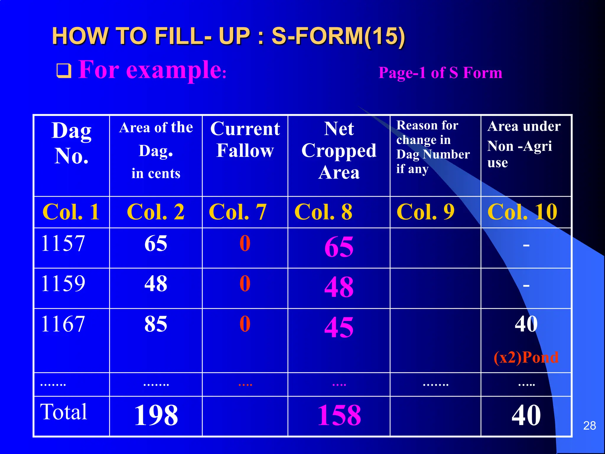 28
HOW TO FILL- UP : S-FORM(15)
 For example: Page-1 of S Form
Dag
No.
Area of the
Dag.
in cents
Current
Fallow
Net
Cropped
Area
Reason for
change in
Dag Number
if any
Area under
Non -Agri
use
Col. 1 Col. 2 Col. 7 Col. 8 Col. 9 Col. 10
1157 65 0 65 -
1159 48 0 48 -
1167 85 0 45 40
(x2)Pond
……. ……. …. …. ……. …..
Total 198 158 40
 