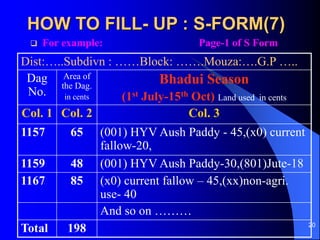 20
HOW TO FILL- UP : S-FORM(7)
? For example: Page-1 of S Form
Dist:..Subdivn : Block: .Mouza:.G.P ..
Dag
No.
Area of
the Dag.
in cents
Bhadui Season
(1st July-15th Oct) Land used in cents
Col. 1 Col. 2 Col. 3
1157 65 (001) HYV Aush Paddy - 45,(x0) current
fallow-20,
1159 48 (001) HYV Aush Paddy-30,(801)Jute-18
1167 85 (x0) current fallow C 45,(xx)non-agri.
use- 40
And so on 
Total 198
 