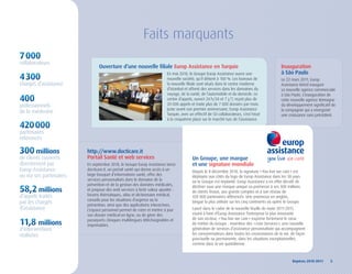 Faits marquants
7 000
collaborateurs
                               Ouverture d’une nouvelle filiale Europ Assistance en Turquie                                                   Inauguration
                                                                                                                                              à São Paulo
4 300                                                                   En mai 2010, le Groupe Europ Assistance ouvre une
                                                                        nouvelle société, qu’il détient à 100 %. Les bureaux de               Le 22 mars 2011, Europ
chargés d’assistance                                                    la nouvelle filiale sont situés dans le centre moderne                Assistance Brésil inaugure
                                                                        d’Istanbul et offrent des services dans les domaines du               sa nouvelle agence commerciale
                                                                        voyage, de la santé, de l’automobile et du domicile. Le               à São Paulo. L’inauguration de
400                                                                     centre d’appels, ouvert 24 h/24 et 7 j/7, reçoit plus de
                                                                        20 000 appels et traite plus de 7 000 dossiers par mois.
                                                                                                                                              cette nouvelle agence témoigne
professionnels                                                                                                                                du développement significatif de
                                                                        Juste avant son premier anniversaire, Europ Assistance                la compagnie qui a enregistré
de la médecine                                                          Turquie, avec un effectif de 50 collaborateurs, s’est hissé           une croissance sans précédent.
                                                                        à la cinquième place sur le marché turc de l’assistance.
420 000
partenaires
référencés

300 millions             http://www.docticare.it
de clients couverts      Portail Santé et web services                                 Un Groupe, une marque
directement par          En septembre 2010, le Groupe Europ Assistance lance           et une signature mondiale
Europ Assistance         docticare.it, un portail santé qui donne accès à un           Depuis le 8 décembre 2010, la signature « You live we care » est
ou via ses partenaires   large bouquet d’informations santé, offre des                 déployée aux côtés du logo de Europ Assistance dans les 38 pays
                         services personnalisés dans le domaine de la                  où le Groupe est implanté. Europ Assistance a en effet décidé de
                         prévention et de la gestion des données médicales,
58,2 millions            et propose des web services à forte valeur ajoutée :
                         forums thématiques, atlas et dictionnaire médical,
                                                                                       décliner sous une marque unique sa promesse à ses 300 millions
                                                                                       de clients finaux, aux grands comptes et à son réseau de
d’appels traités                                                                       420 000 partenaires référencés. Une promesse en anglais,
                         conseils pour les situations d’urgence ou la
par les chargés          prévention, ainsi que des applications interactives.
                                                                                       langue la plus utilisée sur les cinq continents où opère le Groupe.
d’assistance             L’espace personnel permet de créer et mettre à jour           Lancé dans le cadre de la nouvelle feuille de route 2011-2015
                         son dossier médical en ligne, ou de gérer des                 visant à faire d’Europ Assistance l’entreprise la plus innovante
                                                                                       de son secteur, « You live we care » exprime fortement le cœur
11,8 millions            passeports cliniques multilingues téléchargeables et
                         imprimables.                                                  de métier du Groupe : inventeur des « Care Services », une nouvelle
d’interventions                                                                        génération de services d’assistance personnalisée qui accompagnent
réalisées                                                                              les consommateurs dans toutes les circonstances de la vie, de façon
                                                                                       ponctuelle ou permanente, dans les situations exceptionnelles,
                                                                                       comme dans la vie quotidienne.



                                                                                                                                                     Repères	2010-2011	 	 5
 