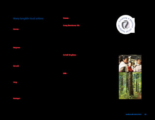 Many tangible local actions                                         Greece: Europ Assistance Greece is taking part in the campaign
                                                                    organized by the Greek Insurance Association to raise awareness
Europ Assistance and its subsidiaries work around the world         of the risks of drink-driving.
on health, social and humanitarian projects, drawing on their
local knowledge and expertise and achieving tangible results.       Europ Assistance IHS: Europ Assistance IHS (EA IHS) is now
                                                                    a special partner of AMREF, an African non-governmental
France: Europ Assistance supports the Second Chance                 organization. In addition, as part of the World Malaria Day,
Foundation, a publicly recognized body, by inviting its             EA IHS clinics and medical centers commemorated the day
employees to sponsor individuals aged 18-60 who have                and contributed to the cost of teaching materials and the
suffered major difficulties in life and who currently live in       awareness-raising and prevention campaign among the local
difficult conditions, but show strong motivation to move            population. At Chad’s Independence 50th anniversary gala event,
forward. Our French subsidiary proposes that its employees          the company was honoured by being awarded the Most Socially
become involved as sponsors in the professional, technical          Responsible Company Trophy for its sense of social responsibility
and human aspects of this type of individual endeavour.             in terms of the recruitment and training of local medical
Belgium: the employees of Europ Assistance Belgium support          personnel and its respect for local regulations. EA IHS also
the Dyadis charity (www.dyadis.org) by funding training for         carries out medical training programmes for personnel in
Blutch, an assistance dog for people with motor disabilities.       Angola, South Africa, Congo and France.
In addition, our subsidiary, in partnership with the RTBF, helps    United Kingdom: Europ Assistance UK has formed a
regulate the flow of traffic and the reduction of traffic jams in   relationship with local hospice, St Peters & St James. This has
greater Brussels through the services of a motorcyclist who         resulted in fundraising activities such as dress down Fridays and
delivers real-time traffic news to Belgium’s main                   most recently the company has dedicated staff hours to help
French-language radio station.                                      decorate the hospice conservatory and sand down garden
Poland: EKO Assistance is a new helpline created by Europ           benches. This newly formed relationship is something Europ
Assistance Poland to promote ecologically responsible               Assistance UK looks forward to developing as they begin to help
behaviors, by delivering round-the-clock information on stores      raise awareness in the local area through social media.
with ecological products and leisure centers with agrotourism       USA: Europ Assistance CSA facilitates remote working for its
certification. It also provides, among others, information on       employees who have moved home, encouraging loyalty among
recycling points for electrical and computer equipment and          staff while reducing their travel costs and the company’s carbon
expired medication.                                                 footprint. In 2010 Europ Assistance sponsored a fundraising
Italy: In 2010, Europ Assistance Italy wins the “Best green         effort in aid of the people of Haiti affected by the earthquake.
marketing project” award for its new green breakdown service        While much of its assistance is centered around helping people
in partnership with Cassa di Risparmio di Volterra which plants     internationally, Europ Assistance USA also strives to contribute
trees to offset emissions from towing trucks. Furthermore,          to and assist its local community in the Washington, DC area.
the Italian company is contributing to the maintenance of           In December 2010, EA USA employees organized a charitable
a 17 hectar park confiscated to mafia racquet with the project      donation drive for a local homeless shelter for women
“Il Bosco dei 100 passi”.                                           and children and donated non-perishable food, books and
Portugal: Europ Assistance is a partner of the Santarém centre      winter clothing for 100 displaced children.
for underprivileged children and young people. For the annual
pilgrimage to Fatima, the company provides assistance to the
pilgrims at strategic points along the route. These were, manned
by volunteers from the Order of Malta, supplying the necessary
medical and logistical equipment as well as an ambulance and
two assistance vehicles.
                                                                                                                                        Landmarks	2010-2011	 	 33
 