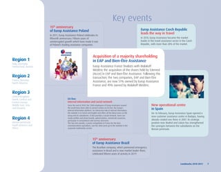 Key events
                       15th anniversary
                       of Europ Assistance Poland                                                                    Europ Assistance Czech Republic
                                                                                                                     leads the way in Travel
                       In 2011, Europ Assistance Poland celebrates its
                       fifteenth anniversary. Fifteen years of                                                       In 2010, Europ Assistance became the market
                       uninterrupted growth which have made it one                                                   leader in the travel assistance sector in the Czech
                       of Poland’s leading assistance companies.                                                     Republic, with more than 28% of the market.



                                                                       Acquisition of a majority shareholding
Region 1                                                               in EAP and Bien-Être Assistance
Italy, Germany,
Switzerland, Austria                                                   Europ Assistance France finalizes with Malakoff
                                                                       Médéric the acquisition of the shares held by Edenred
                                                                       (Accor) in EAP and Bien-Être Assistance. Following this
Region 2                                                               transaction, the two companies, EAP and Bien-Être
France, Benelux,
North America
                                                                       Assistance, are now 51% owned by Europ Assistance
                                                                       France and 49% owned by Malakoff Médéric.

Region 3
United Kingdom,
North, Central and                      EA-live:
Eastern Europe,                         internal information and social network
Middle East, Asia                       Since the end of 2010, the 7,000 employees of Europ Assistance around                  New operational centre
and Oceania                             the world have been able to connect online via EA-live, the Group’s
                                                                                                                               in Spain
                                        internal information platform. An interactive hub of internal information,
                                        the website is in French and English and offers all the latest news on the             On 16 February, Europ Assistance Spain opened a
                                        Group and its subsidiaries. It also provides a social network. Users can
                                                                                                                               new customer assistance centre in Badajoz, having
Region 4                                create profiles and photo boards, upload photos, consult job vacancies,
                                        participate in competitions and surveys and more.                                      already created one there in 2007. Its strategic
Iberian peninsula,                      The Top Com awards, a yearly competition in France for the best                        position near Madrid and Lisbon has strengthened
South America and                       communications operations, saw the silver prize go to the website in the               the synergies between the subsidiaries on the
Africa                                  corporate multimedia section.
                                                                                                                               Iberian peninsula.


                                                                      15th anniversary
                                                                      of Europ Assistance Brazil
                                                                      The Brazilian company, which pioneered emergency
                                                                      assistance in Brazil and is now market leader there,
                                                                      celebrated fifteen years of activity in 2011!


                                                                                                                                                            Landmarks	2010-2011	 	 7
 