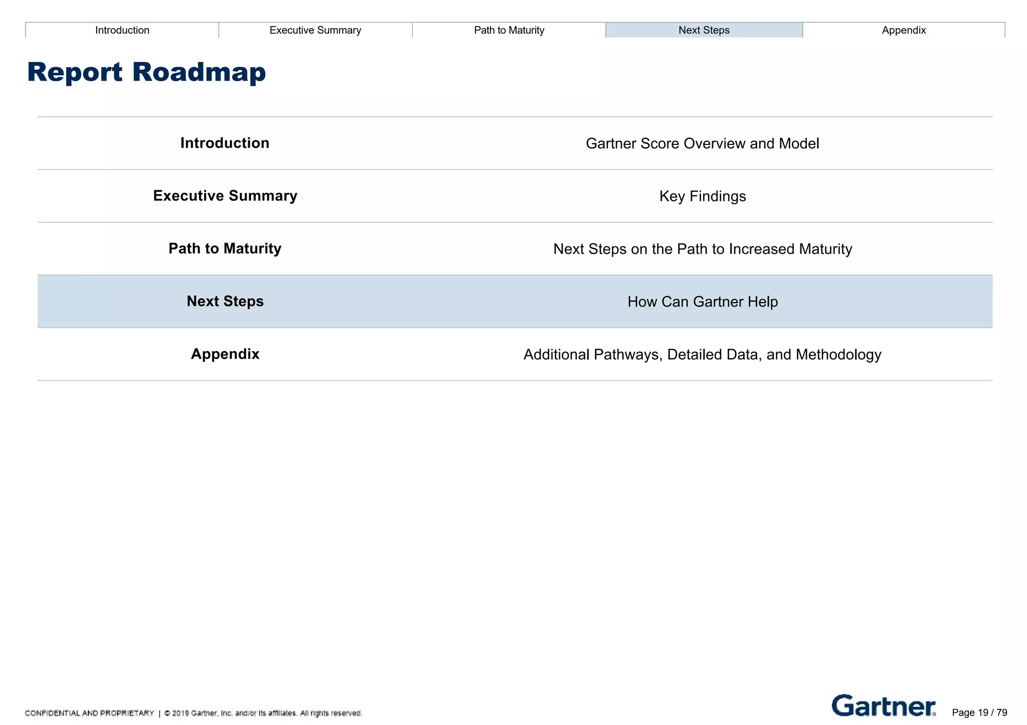 Introduction Executive Summary Path to Maturity Next Steps Appendix
Report Roadmap
Introduction Gartner Score Overview and Model
Executive Summary Key Findings
Path to Maturity Next Steps on the Path to Increased Maturity
Next Steps How Can Gartner Help
Appendix Additional Pathways, Detailed Data, and Methodology
Introduction Executive Summary Path to Maturity Next Steps Appendix
How Can Gartner Help Us?
Gartner Resources and Membership Support Key Takeaways to review with Gartner
Page 19 / 79
 