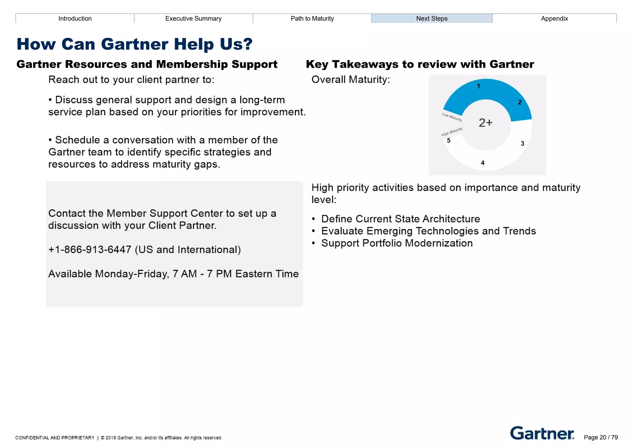 Introduction Executive Summary Path to Maturity Next Steps Appendix
How Can Gartner Help Us?
Gartner Resources and Membership Support Key Takeaways to review with Gartner
Introduction Executive Summary Path to Maturity Next Steps Appendix
Report Roadmap
Introduction Gartner Score Overview and Model
Executive Summary Key Findings
Page 20 / 79
 