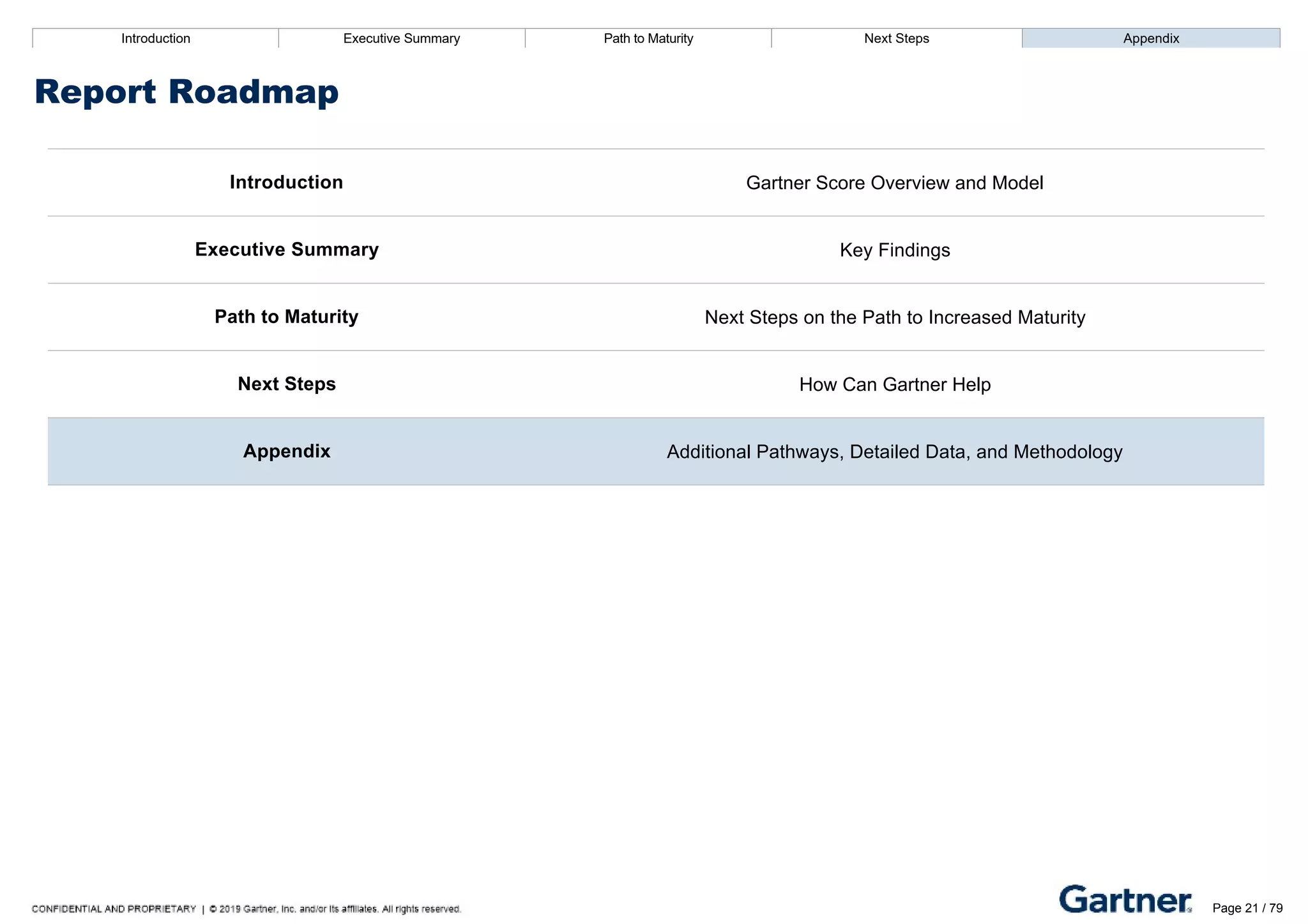 Introduction Executive Summary Path to Maturity Next Steps Appendix
Report Roadmap
Introduction Gartner Score Overview and Model
Executive Summary Key Findings
Path to Maturity Next Steps on the Path to Increased Maturity
Next Steps How Can Gartner Help
Appendix Additional Pathways, Detailed Data, and Methodology
Introduction Executive Summary Path to Maturity Next Steps Appendix
Manage Standards Compliance
How EA shares viewpoints, reviews design principles, and enables or enforces adherence
Path to Maturity
Page 21 / 79
 