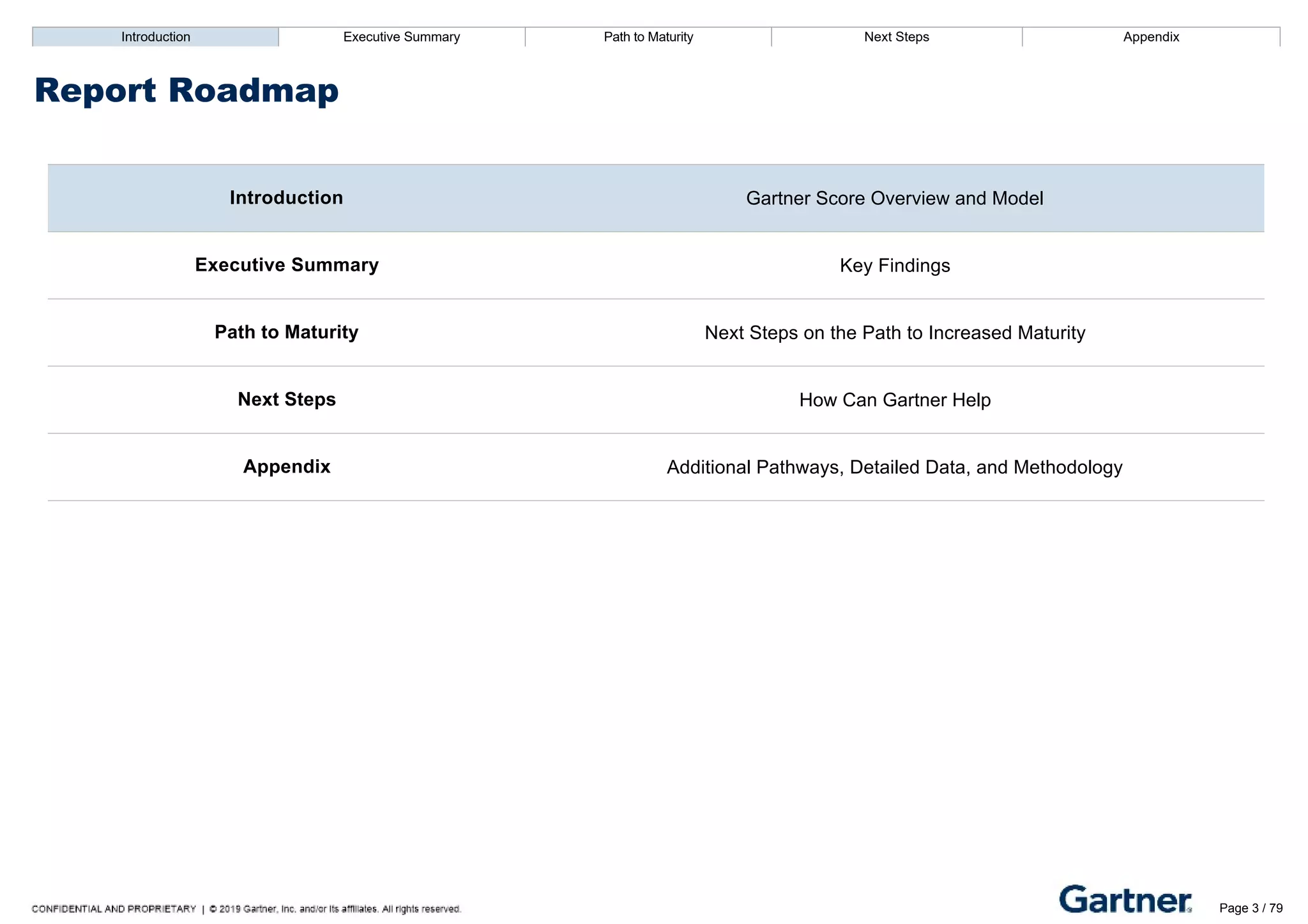 Introduction Executive Summary Path to Maturity Next Steps Appendix
Report Roadmap
Introduction Gartner Score Overview and Model
Executive Summary Key Findings
Path to Maturity Next Steps on the Path to Increased Maturity
Next Steps How Can Gartner Help
Appendix Additional Pathways, Detailed Data, and Methodology
Introduction Executive Summary Path to Maturity Next Steps Appendix
Gartner Score Overview
Introduction to Gartner Score
Gartner Score enables organizations to improve functional performance by assessing their performance across a broad set of functional activities. The diagnostic
Page 3 / 79
 