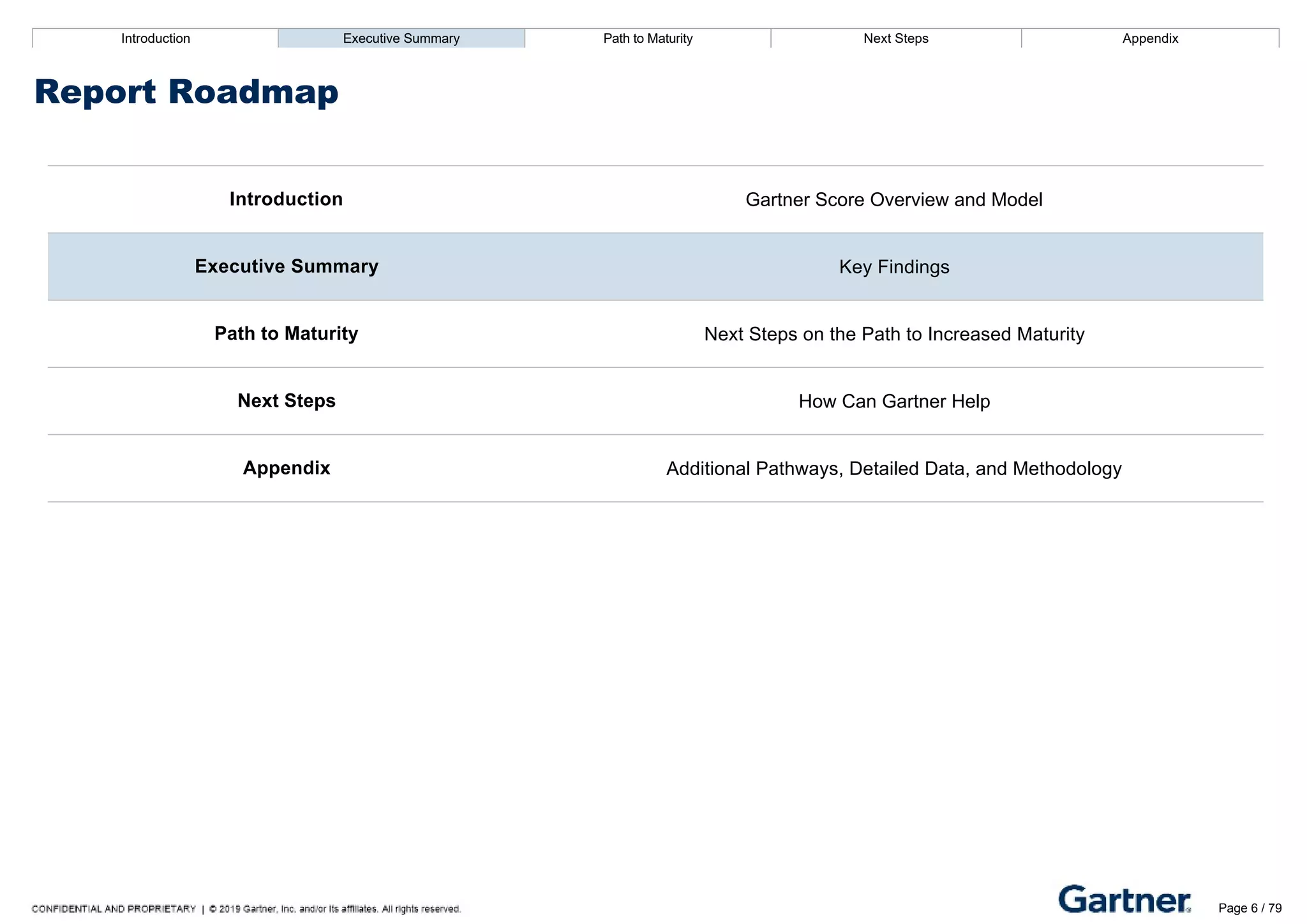 Responded as Leader
Introduction Executive Summary Path to Maturity Next Steps Appendix
Report Roadmap
Introduction Gartner Score Overview and Model
Executive Summary Key Findings
Path to Maturity Next Steps on the Path to Increased Maturity
Next Steps How Can Gartner Help
Appendix Additional Pathways, Detailed Data, and Methodology
Introduction Executive Summary Path to Maturity Next Steps Appendix
What is Your Overall Maturity?
Page 6 / 79
 